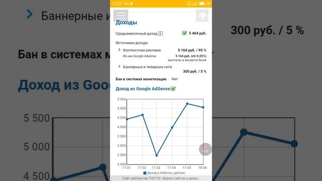 Сайт рейтингов топ 10 за 91 000 руб. смотреть онлайн