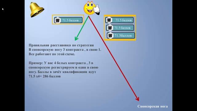 ЕЖЕМЕСЯЧНЫЙ ПАССИВНЫЙ ДОХОД от 2000 евро ! И 468 тысяч евро за 8 недель смотреть онлайн