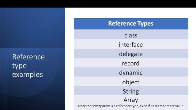 Difference between Value type and Reference type in C# | interview Questions смотреть онлайн
