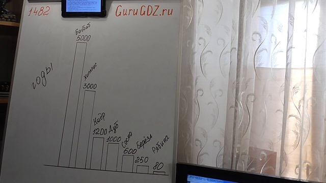 Задача номер 1482 (1466) по Математике 6 класс Виленкин смотреть онлайн