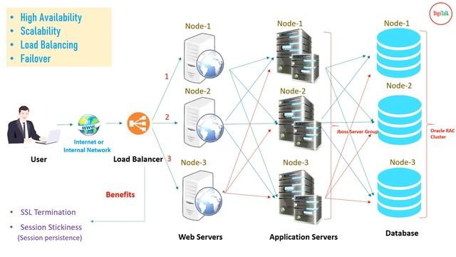 Jboss (AS, EAP, Wildfly): JBoss Architecture смотреть онлайн