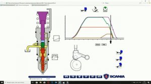 Форсунки СКАНИЯ HPI - устройство и принцип работы