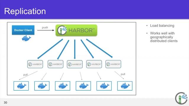 Webinar: Intro to Harbor смотреть онлайн
