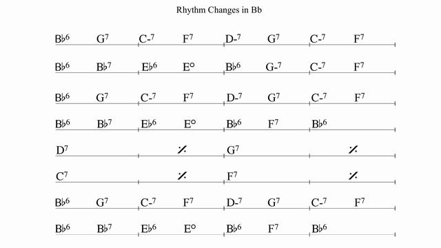 Rhythm Changes (Bb) - (Gypsy Jazz) Backing Track смотреть онлайн