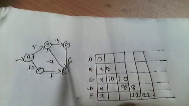 bellman ford algorithm bangla смотреть онлайн