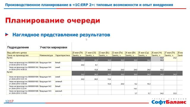 1С ERP 2 планирование производства, опыт внедрения смотреть онлайн