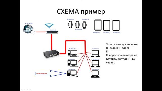 Как открыть порты для сервера, проброска портов, что такое IP и что такое Port смотреть онлайн