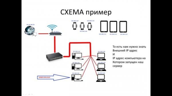 Как открыть порты для сервера, проброска портов, что такое IP и что такое Port