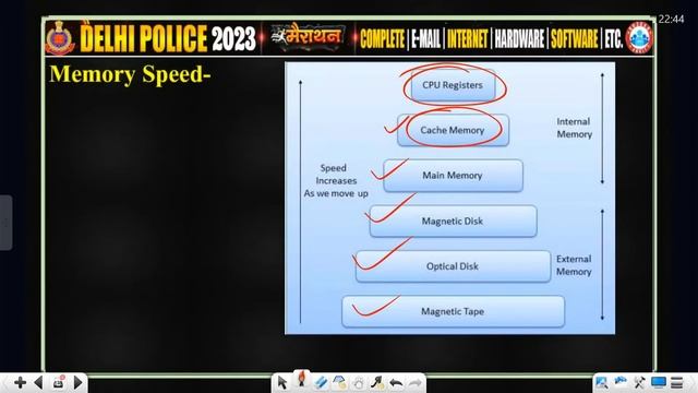 Delhi Police Constable 2023 | Delhi Police Computer Marathon, Complete Computer Class By Shivam Sir смотреть онлайн