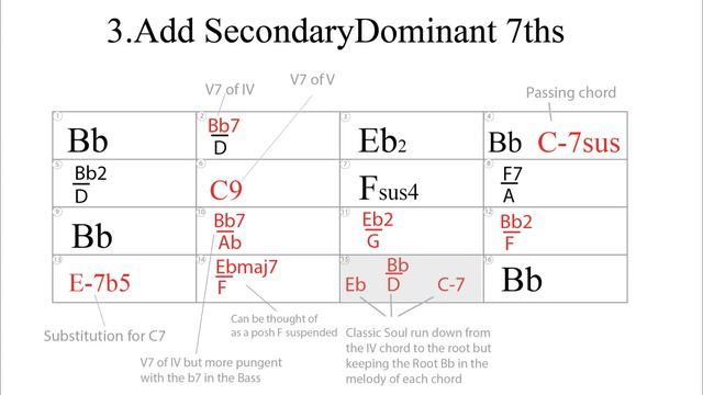 Amazing Grace 6 reharmonization chords only 'singalong' version смотреть онлайн