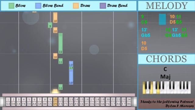 How to play Genshin Impact Main Theme by Yu Peng Chen on Tremolo Harmonica 24 Holes (Tutorial) смотреть онлайн