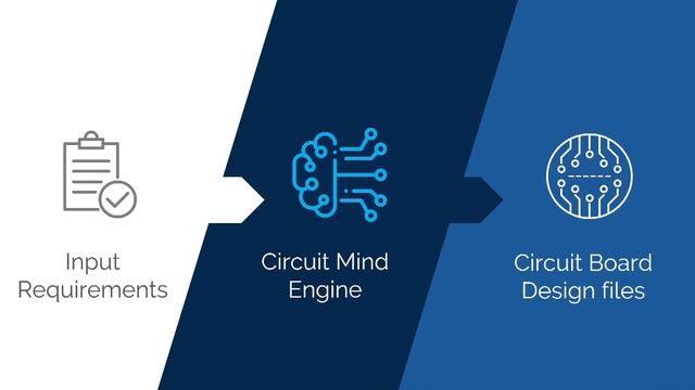 Circuit Mind - EUR10 Demo Day смотреть онлайн
