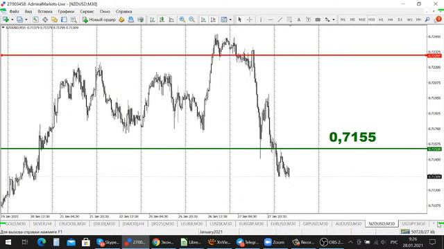 АКТУЛЬНЫЙ ТРЕНД РЫНКА 28.01.2021 смотреть онлайн