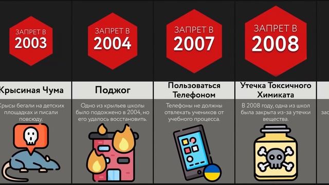Причины Закрытия Школы смотреть онлайн
