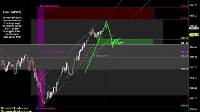 Overshoot Reversal Strategy | Crude Oil, Emini, Nasdaq, Gold & Euro смотреть онлайн