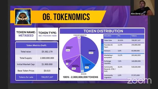 NEW Crypto Startups VC Pitching: Blockchain, DeFi and NFT ₿ смотреть онлайн