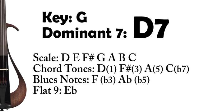Improvising over DOMINANT 7 Chords: Key G Major - D7 - 120bpm смотреть онлайн