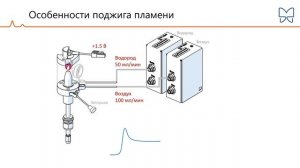 Хроматэк Кристалл: Детектор ПФД