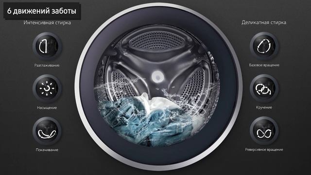 Стиральная машина LG FH6G1BCH2N, FH6G1BCH6N, 12 кг, 1600 об, с сушкой смотреть онлайн