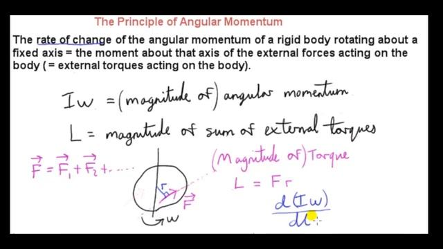 Angular Momentum for a Rigid Body смотреть онлайн