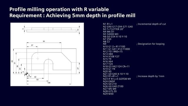 R-Variable programming with SINUMERIK смотреть онлайн