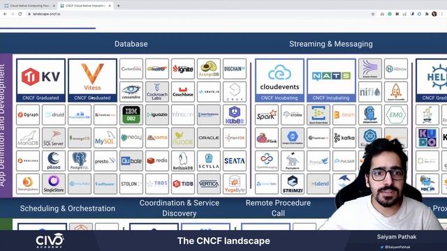 The CNCF landscape - Civo Academy смотреть онлайн