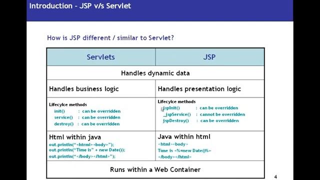 JSP Java Server Pages Tutorial 01 Introduction To JSP For Beginners смотреть онлайн
