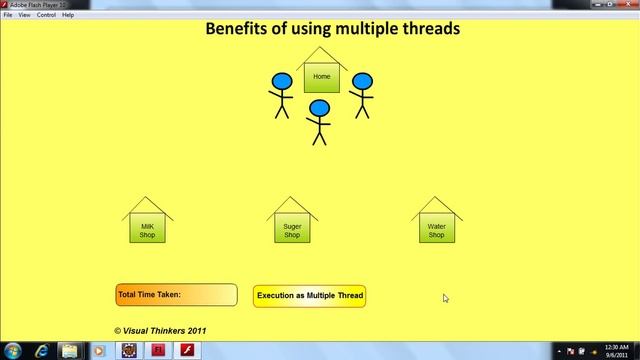 easyjavatutorials.in | Benefits of using Java MultiThreading (In Hindi) смотреть онлайн