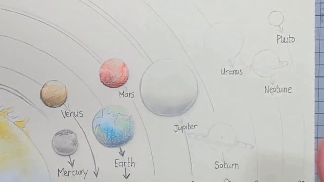8th Grade How To Draw The Solar System Planets Step By Step