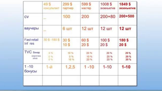МАРКЕТИНГ И СЕКРЕТЫ БИЗНЕСА В World GN 7 МАРТА 2015 ГОД смотреть онлайн