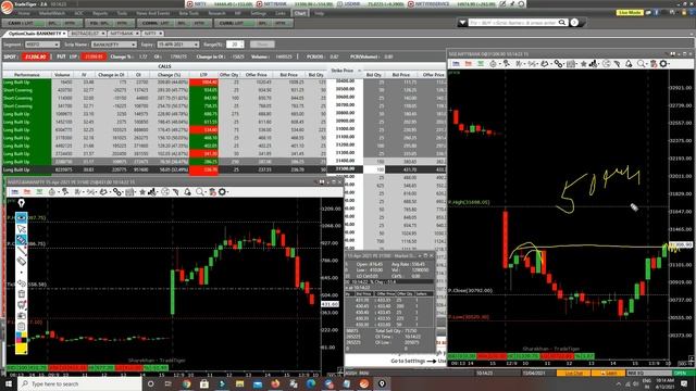 Live Market Learning-Bear Trap смотреть онлайн