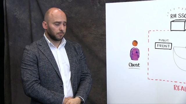 Red Hat Single Sign-on (SSO) y Microservicios смотреть онлайн