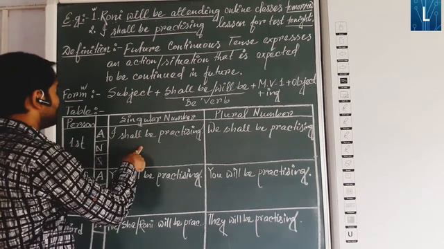 Future continuous Tense / Future Progressive Tense & Its form смотреть онлайн