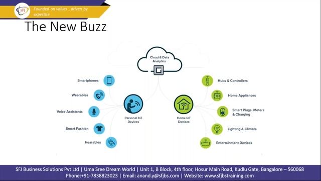 How Artificial Intelligence and Machine Learning Shape the Future | For Beginner - 2019 смотреть онлайн