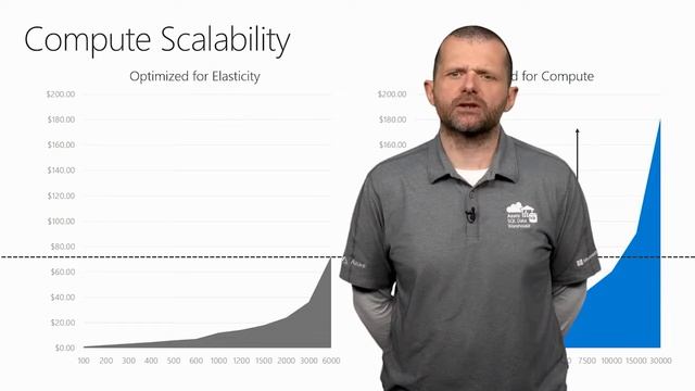Connect; 2017 Optimize for compute New Azure SQL Data Warehouse performance tier смотреть онлайн