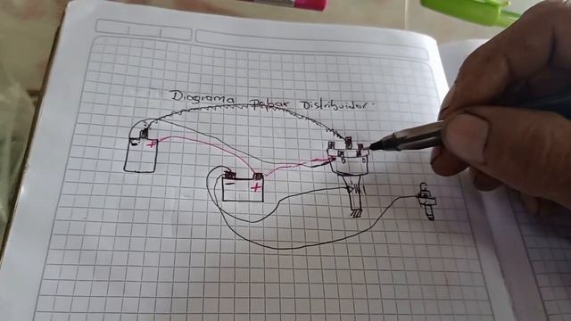 Probar distribuidor Mazda B2200 ll DETROITT ? смотреть онлайн
