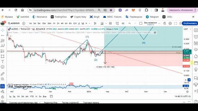 Watchlist (Список наблюдения) и сетап: DAR AUDIO PEOPLE COMP смотреть онлайн