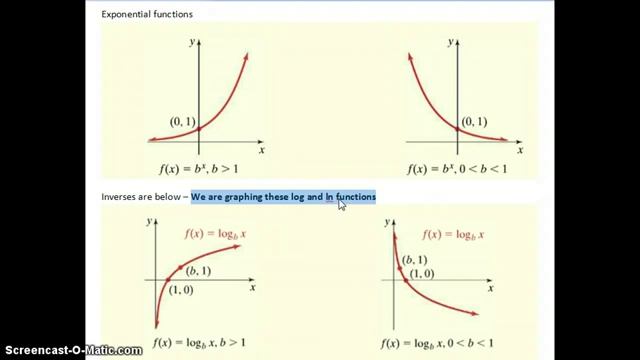 Intro to graphing Log and ln functions смотреть онлайн