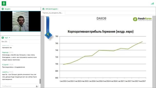 Торгуем на заседании ЕЦБ