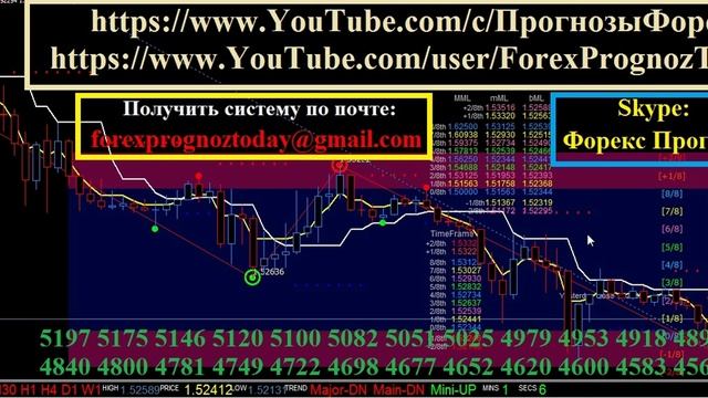 GBP/USD Форекс Прогноз на 3.09.15 на Сегодня по фунт / доллару Forex Forecas GBP/USD (Дневной) смотреть онлайн