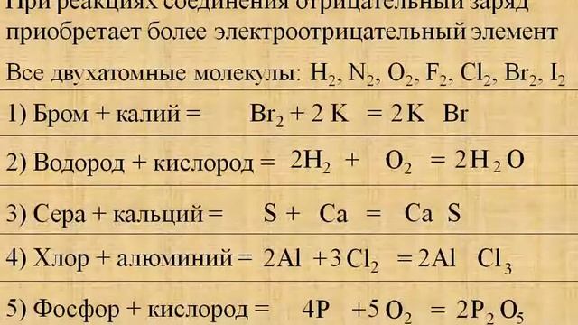 2 Реакции соединения смотреть онлайн