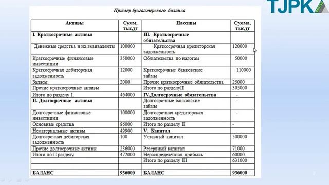 Архипова А.С. Основы бухгалтерского учета. Бухгалтерский баланс. смотреть онлайн