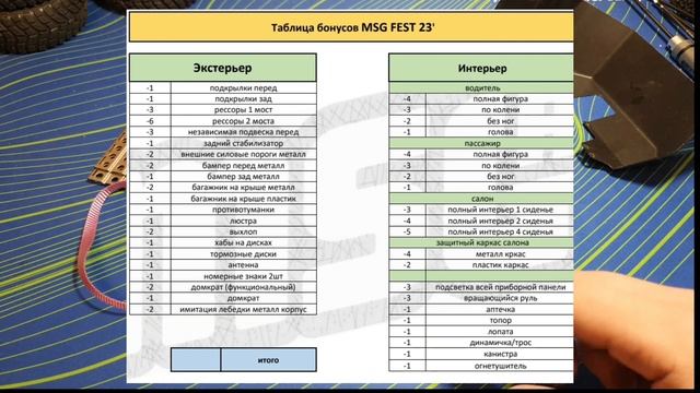Перечень штрафов и бонусов смотреть онлайн