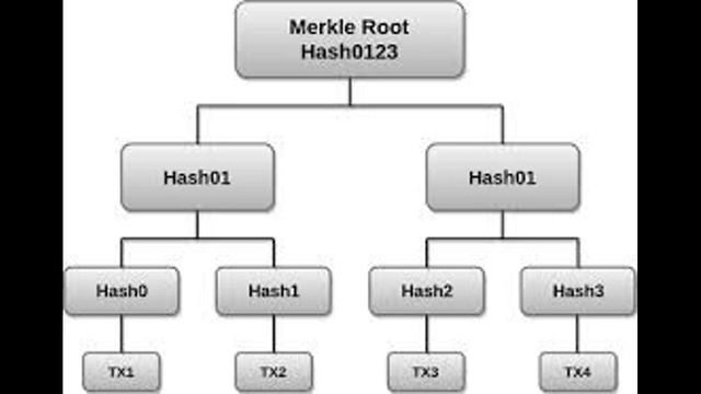 Merkle Tree смотреть онлайн