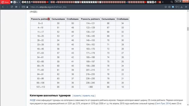 9.1 Рейтинг шахматиста смотреть онлайн