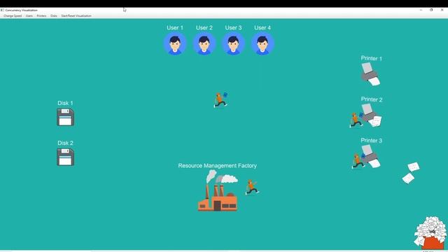 Java Thread Concurrency Visualization: JavaFX GUI 141OS смотреть онлайн