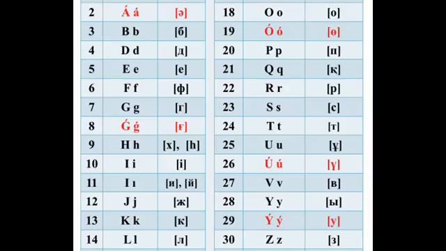 Казахстан : переход на латиницу откладывается ?