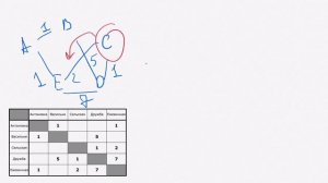 Информатика ОГЭ. № 624 | Решение задачи.