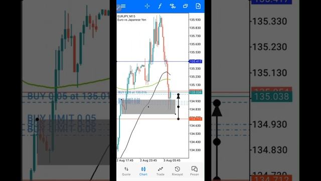 MA 50 + MA 200 JOSS GANDOSS GAK PERLU ANALISA смотреть онлайн