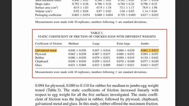 Making Of "Chicky's Delivery Service" - Ludum Dare 46 смотреть онлайн